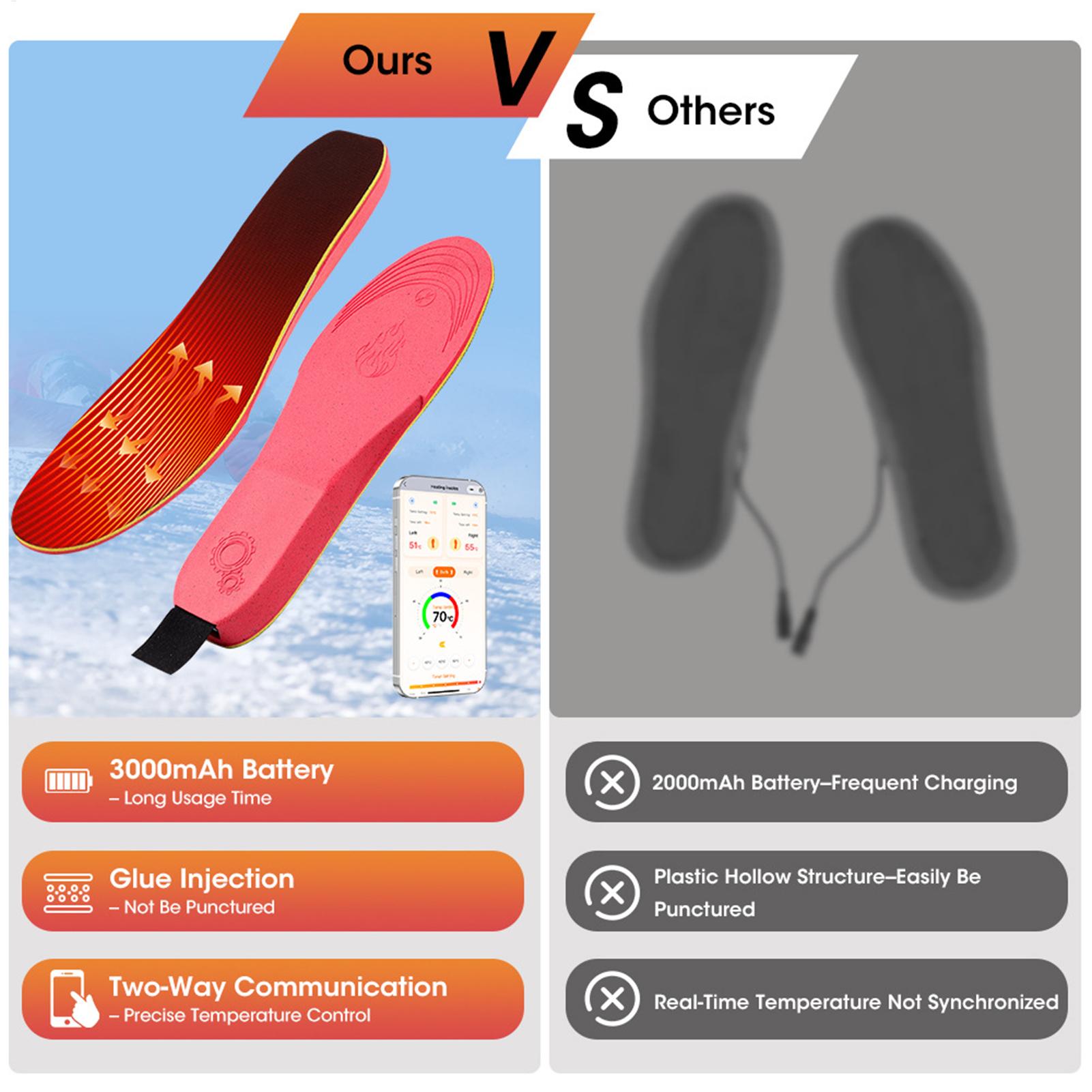 Seanker Heated Insoles Recharg - Heated Insole Rechargeable incelemesi ve fiyatı